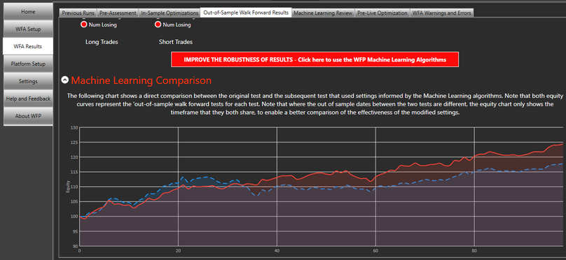 Machine Learning Optimization Comparison