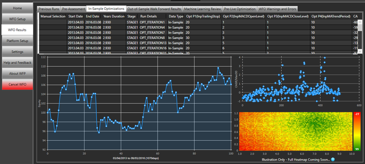Walk Forward Pro Heatmap and Scatter Chart