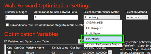 New Optimization Performance Metric