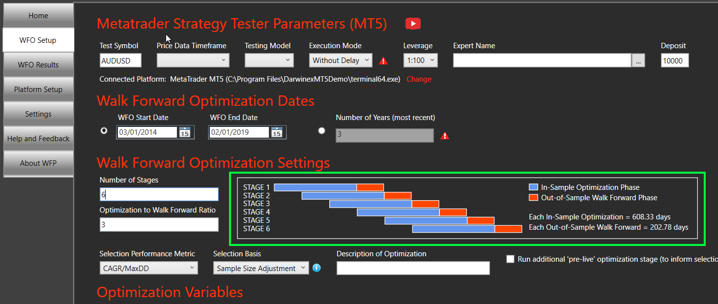 Walk Forward Optimization Schematic