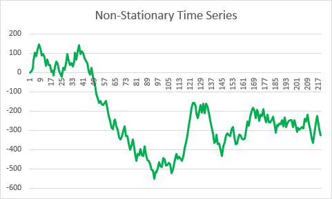 Non-stationary time series