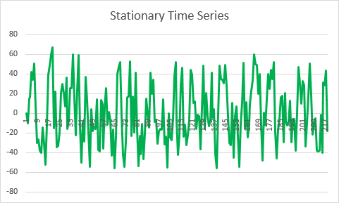 Stationary time series