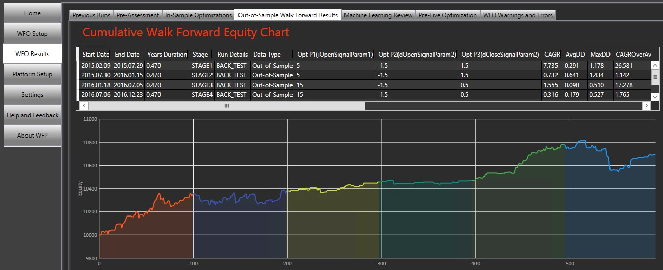 Machine Learning Option 1 - Walk Forward Equity Curve Machine Learning Option 1 - Walk Forward Equity Curve