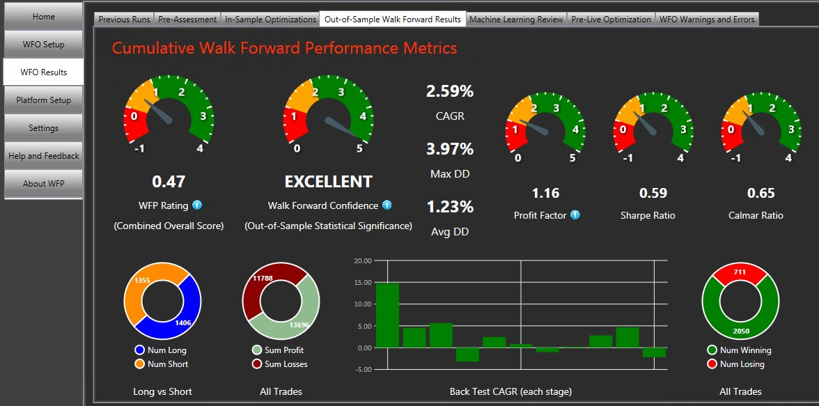 Machine Learning Option 2 - Walk Forward Metrics Machine Learning Option 2 - Walk Forward Metrics