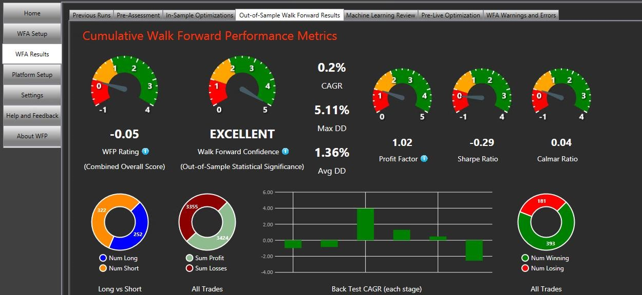 Quantitative Out-of-Sample Walk Forward Metrics Quantitative Out-of-Sample Walk Forward Metrics