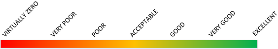 Statistical Significance Definitions Statistical Significance Definitions