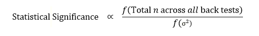 Statistical Significance of the out-of-sample walk forward data set Statistical Significance of the out-of-sample walk forward data set