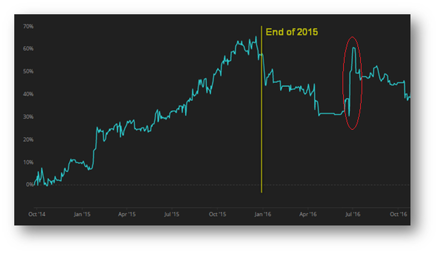 Trading Equity Chart Pre Walk Forward Analysis 2 Trading Equity Chart Pre Walk Forward Analysis 2