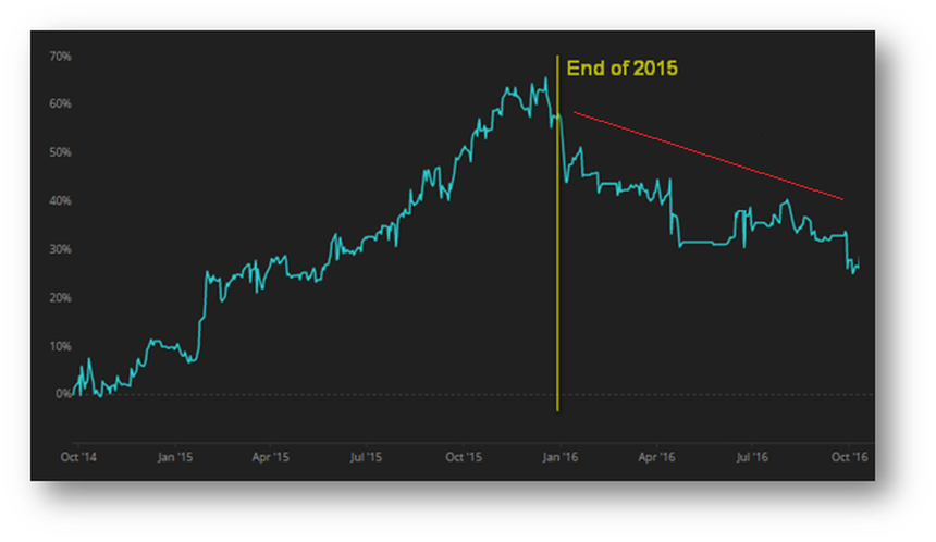 Trading Equity Chart Pre Walk Forward Analysis 3 Trading Equity Chart Pre Walk Forward Analysis 3