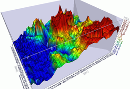 Using Walk Forward Analysis to Improve Trading Results Using Walk Forward Analysis to Improve Trading Results