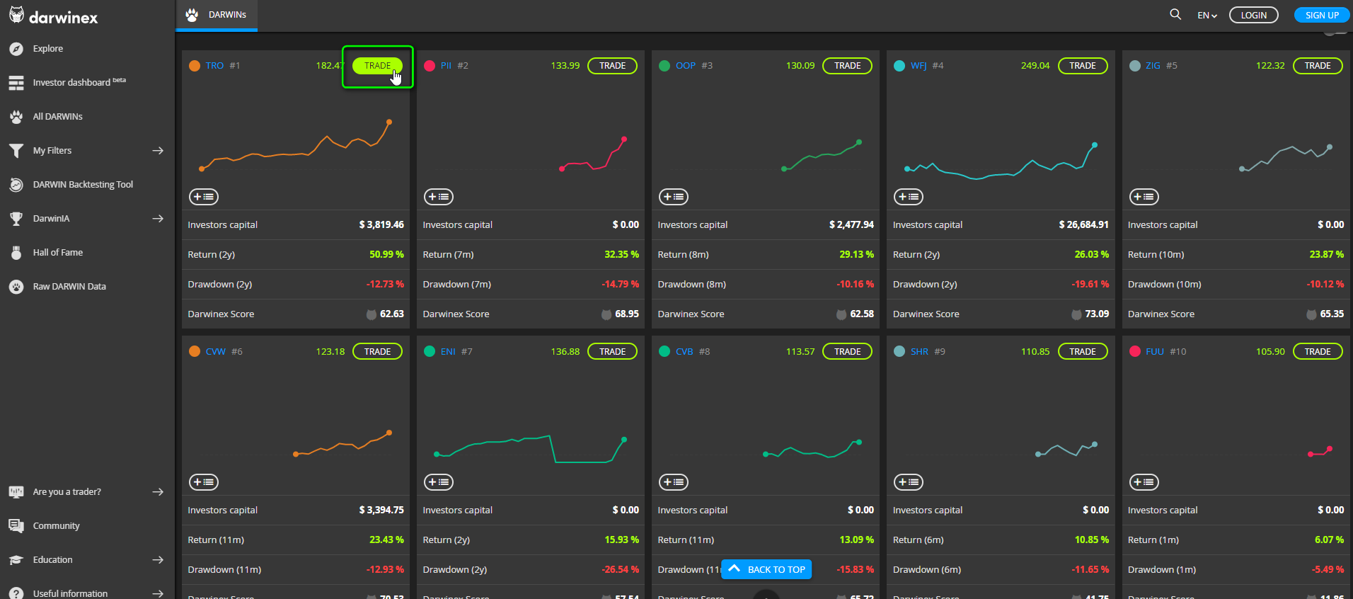 Darwinex - Investing in a Strategy