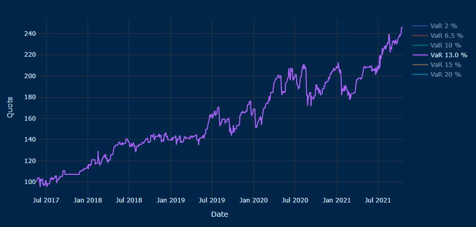 Fund Track Record Chart - TRO Fund