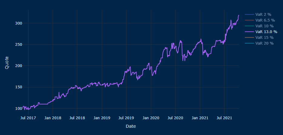 Fund Track Record Chart - TRO Fund