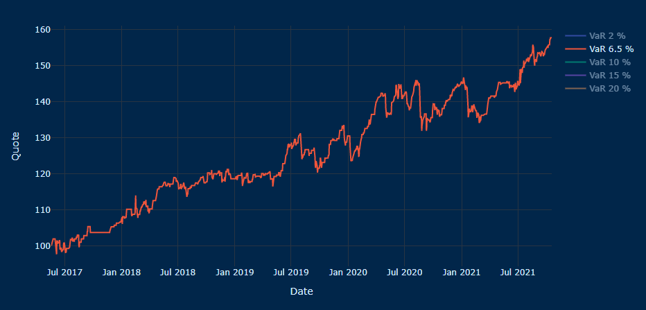 Fund Track Record Chart - TRO Fund