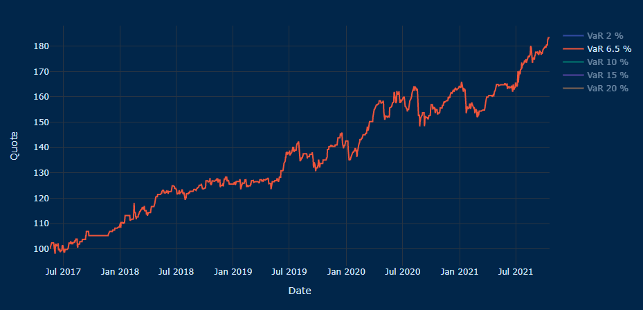 Fund Track Record Chart - TRO Fund