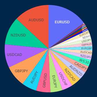 Fund Track Record Chart - TRO Fund