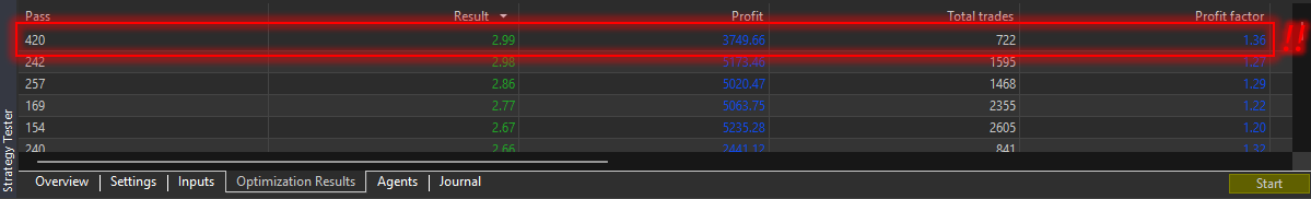 Optimization results table issues