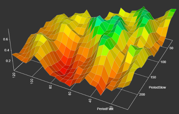 Optimization results with OMS processing