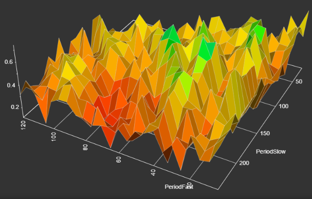 Optimization results without OMS processing