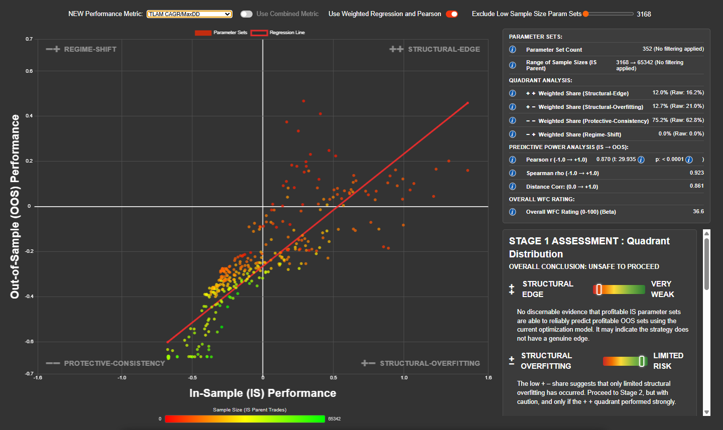 Walk Forward Correlation (WFC) Screen in OMS