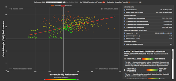 Walk Forward Correlation