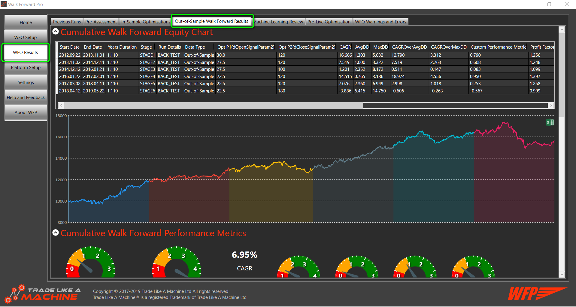Out-of-Sample Walk Forward Results Screen Out-of-Sample Walk Forward Results Screen