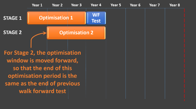Optimization window moved forward Optimization window moved forward