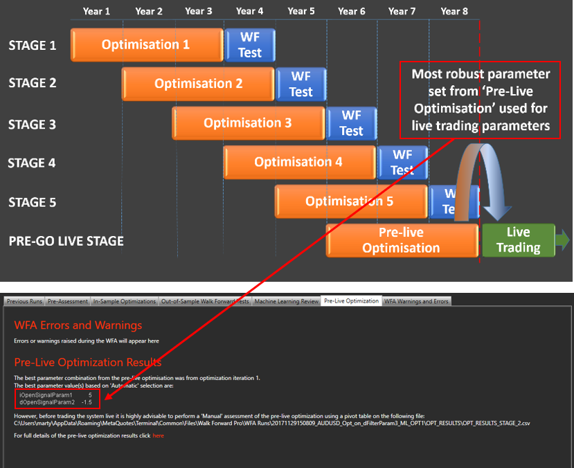 Pre-live results of WFA (Walk Forward Analysis) Pre-live results of WFA (Walk Forward Analysis)