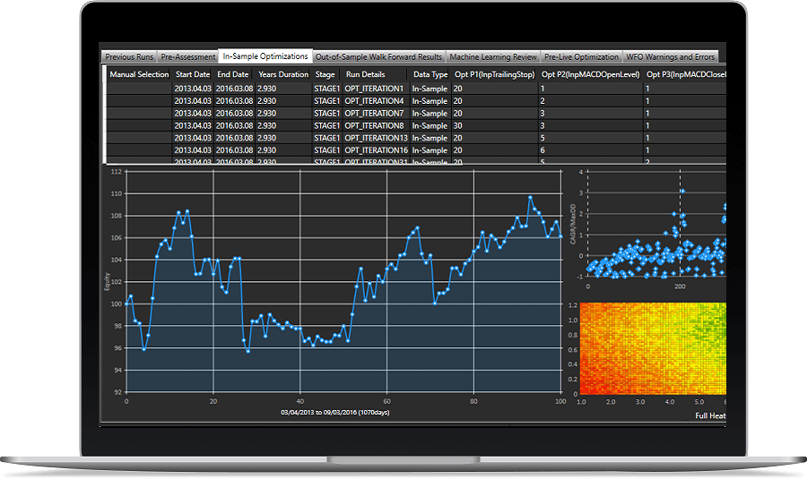 Walk forward analysis tradestation forex Walk forward analysis tradestation forex dubphonics a better place to be lyrics